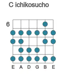 Guitar scale for C ichikosucho in position 6
